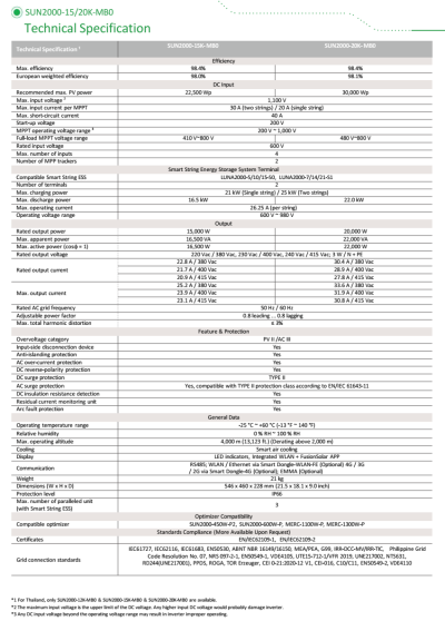 โซล่าอินเวอร์เตอร์ Huawei SUN2000-20K-MB0 รับประกัน 10 ปี ผ่าน MEA และ PEA