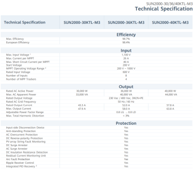 โซล่าอินเวอร์เตอร์ Huawei SUN2000-36KTL-M3 รับประกัน 5 ปี ผ่าน MEA และ PEA