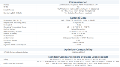 โซล่าอินเวอร์เตอร์ Huawei SUN2000-36KTL-M3 รับประกัน 5 ปี ผ่าน MEA และ PEA