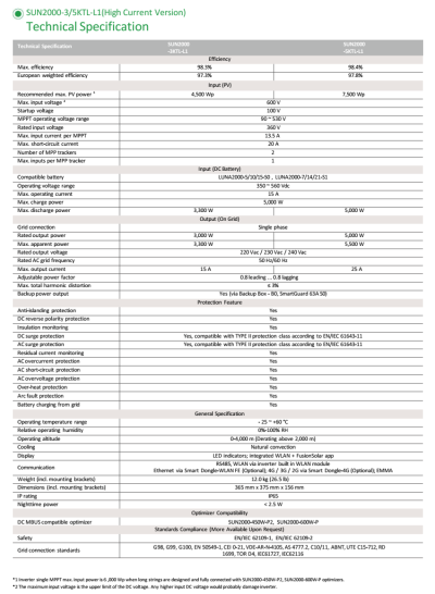 โซล่าอินเวอร์เตอร์ กริดไทอินเวอร์เตอร์ Huawei SUN2000-3KTL-L1 ผ่าน MEA และ PEA