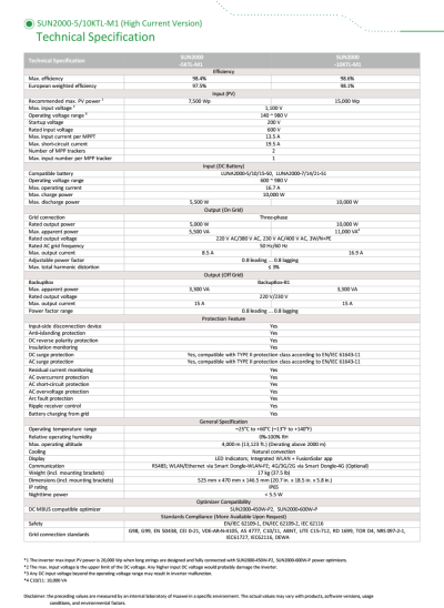 โซล่าอินเวอร์เตอร์ Huawei SUN2000-10KTL-M1 รับประกัน 10 ปี ผ่าน MEA และ PEA