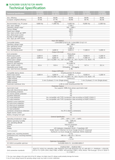 โซล่าอินเวอร์เตอร์ Huawei SUN2000-10KTL-MAP0 (Auto Balancing Phase) รับประกัน 10 ปี ผ่าน MEA และ PEA