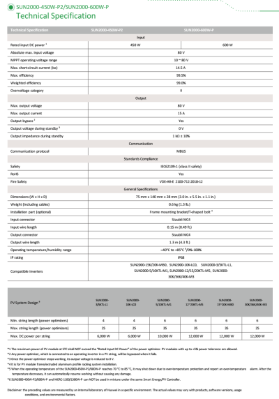 Huawei PV Optimizer 600W, rapid shutdown (SUN2000-600W-P)