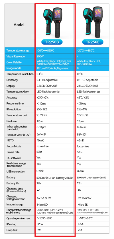 Mileseey TR256B กล้องถ่ายภาพความร้อน (Thermal Imager Camera) ความละเอียดภาพ 256 x 192 Pixel