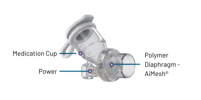 เครื่องพ่นยาสำหรับแผนก ICU  (AirIcu Max+)