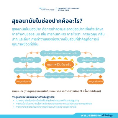 Hakuzo x Paramount Bed ฟองน้ำทำความสะอาดช่องปาก Refreshing Oral Sponge สำหรับสุขอนามัยในช่องปาก