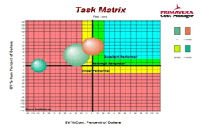 Tesk Matrix