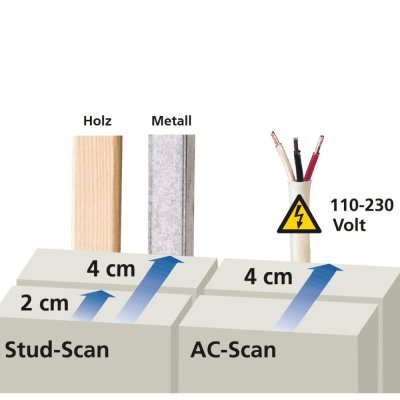 StarFinder ระบบตรวจจับกระแสไฟฟ้า