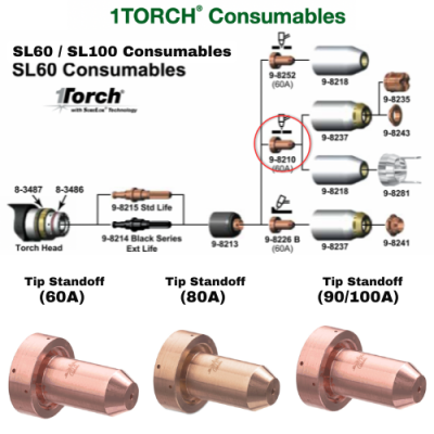 9-8210 9-8211 9-8212 Tip 60A 80A 90A 100A Standoff 1 Torch SL60 / SL100 Consumables Parts Thermal Dynamics Accessories