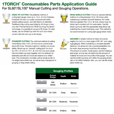 thermal dynamics 1 torch consumables