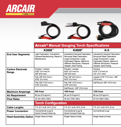 Perbedaan K3000 dan K4000 Arcair