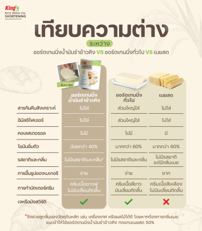 King ชอร์ตเทนนิ่งน้ำมันรำข้าว 5 กก. (กล่อง)