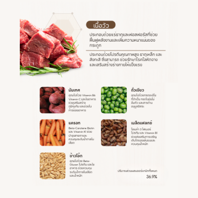 Hexa Doggie อาหารสุนัข เฮกซา รสเนื้อวัวและเป็ด สูตรบำรุงข้อต่อและลำไส้ ขนาด 1.5 kg