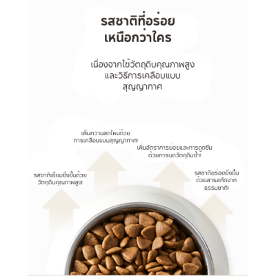 Hexa Doggie อาหารสุนัข เฮกซา รสเนื้อวัวและเป็ด สูตรบำรุงข้อต่อและลำไส้ ขนาด 1.5 kg