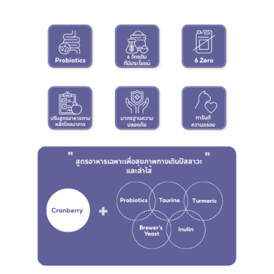 Hexa Kitty อาหารแมว เฮกซา รสทูน่าและไก่ สูตรดูแลระบบทางเดินปัสสาวะและลำไส้ ขนาด 1.2kg