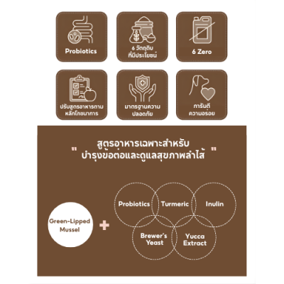 Hexa Doggie อาหารสุนัข เฮกซา รสเนื้อวัวและเป็ด สูตรบำรุงข้อต่อและลำไส้ ขนาด 1.5 kg