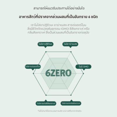 Hexa Kitty อาหารแมว เฮกซา รสไก่และเป็ด สูตรกำจัดก้อนขนและปรับสมดุลลำไส้ ขนาด 1.2 kg