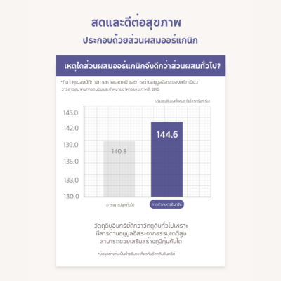 Hexa Kitty อาหารแมว เฮกซา รสทูน่าและไก่ สูตรดูแลระบบทางเดินปัสสาวะและลำไส้ ขนาด 1.2kg