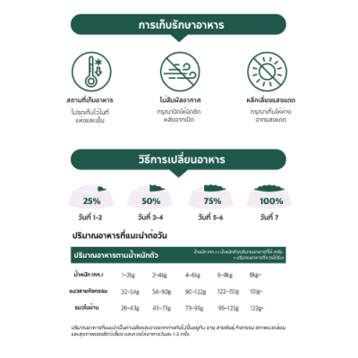Hexa Kitty อาหารแมว เฮกซา รสไก่และเป็ด สูตรกำจัดก้อนขนและปรับสมดุลลำไส้ ขนาด 1.2 kg