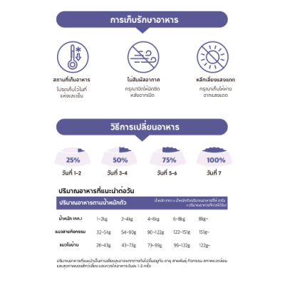 Hexa Kitty อาหารแมว เฮกซา รสทูน่าและไก่ สูตรดูแลระบบทางเดินปัสสาวะและลำไส้ ขนาด 1.2kg