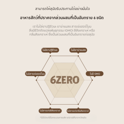 Hexa Doggie อาหารสุนัข เฮกซา รสเนื้อวัวและเป็ด สูตรบำรุงข้อต่อและลำไส้ ขนาด 1.5 kg