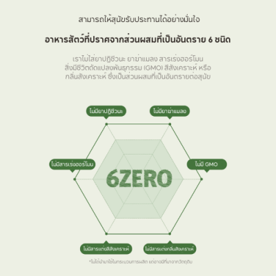 Hexa Doggie อาหารสุนัข เฮกซา รสเป็ดและไก่ สูตรบำรุงผิวหนังและลำไส้ ขนาด 1.5 kg