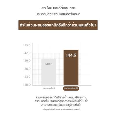 Hexa Doggie อาหารสุนัข เฮกซา รสเนื้อวัวและเป็ด สูตรบำรุงข้อต่อและลำไส้ ขนาด 1.5 kg