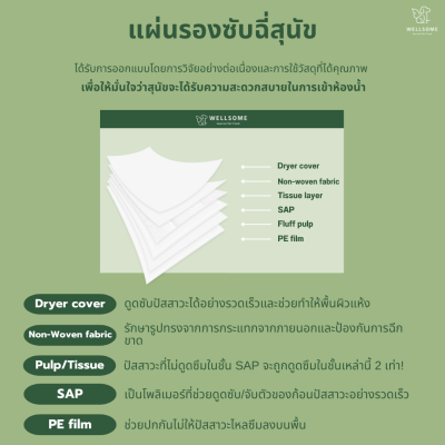 Wellsome GAMDONG Pad แผ่นรองฉี่สุนัข (50แผ่น)