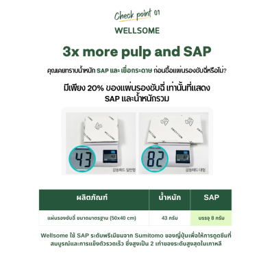 Wellsome GAMDONG Pad แผ่นรองฉี่สุนัข (50แผ่น)