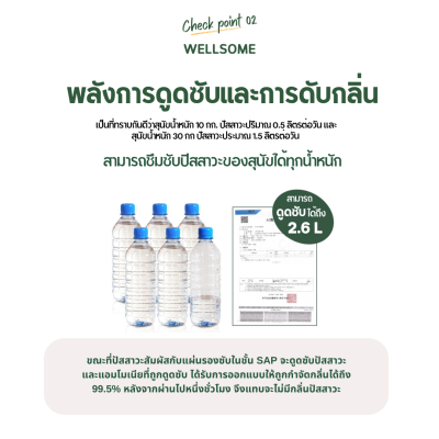 Wellsome GAMDONG Pad แผ่นรองฉี่สุนัข (50แผ่น)