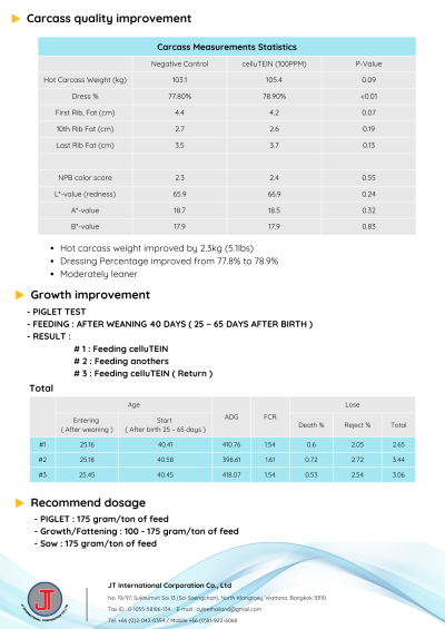 celluTEIN _ Feed additives