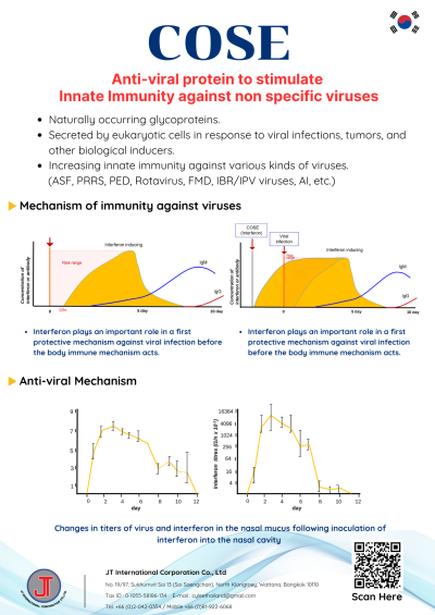CT-Vital (COSE) _ Feed additives