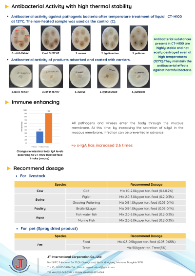 CT-H100 _ Feed additives