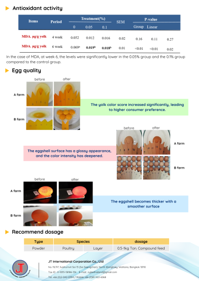 Tannin_Feed additive