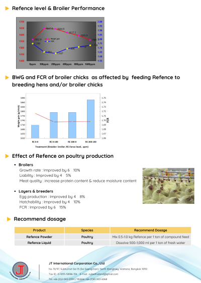 Refence_Feed additives