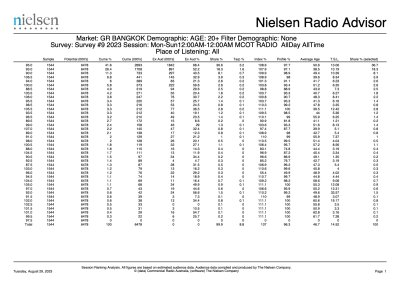 Rating FM90 Survey #4