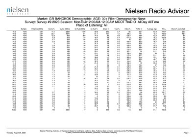 Rating FM90 Survey #4