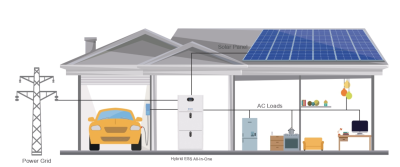 ชุดโซล่าเซลล์สำเร็จรูป อินเวอร์เตอร์พร้อมแบตเตอรี่ LiFePo4 ในบ้านพักอาศัย ESS-5.5KW