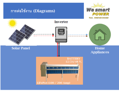 LFP Battery Storage 24V 200A (4.8kWh) ประกอบในไทย