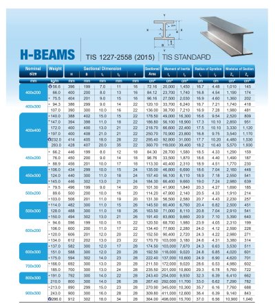 H-BEAMS (เหล็ก เอชบีม)