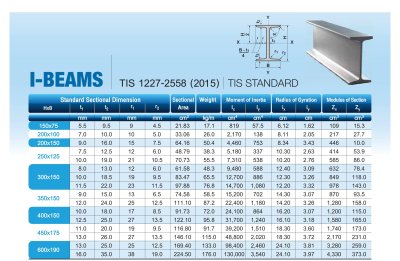 I-BEAMS