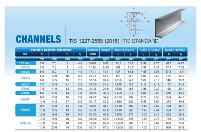 C CHANNEL (เหล็ก รางน้ำ)