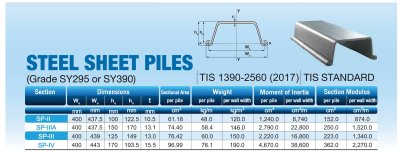 STEEL SHEEL PILES