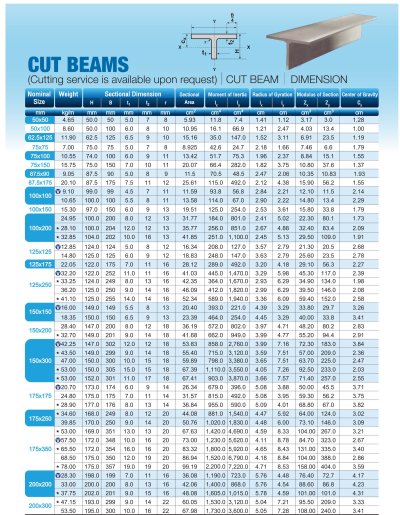 CUT BEAM