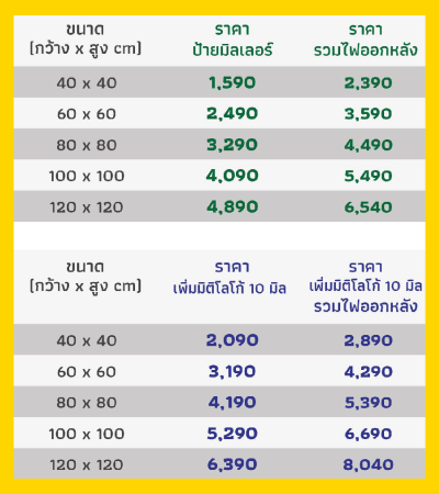ป้ายอะคริลิคมิลเลอร์สี่เหลี่ยมรวมไฟออกหลัง ขนาด 100x100 cm.