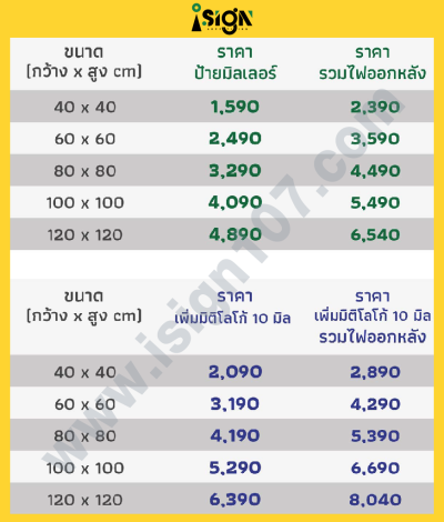 ป้ายอะคริลิคมิลเลอร์DI-CUT รวมไฟออกหลัง ขนาด 100x100 cm.