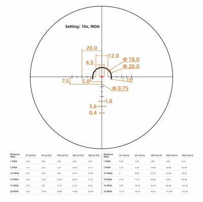 กล้องยิงเร็ว VictOptics S10 1-10x24i Fiber Reticle Scope