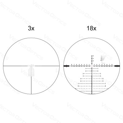 กล้องติดปืนVECTOR OPTICS 34mm Continental x6 3-18x50 FFP