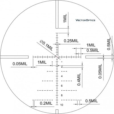 กล้องติดปืน VECTOR OPTICS Paragon 6-30x56SFP GenII