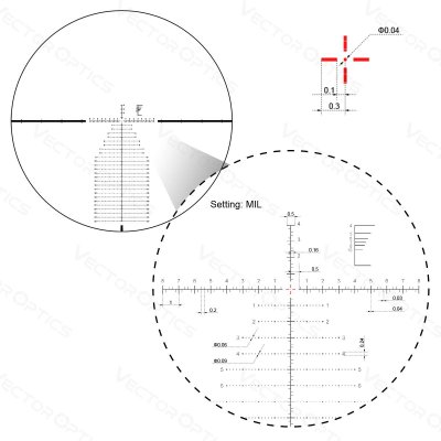 กล้องติดปืนVECTOR OPTICS  Continental x6 4-24x56 MBR FFP